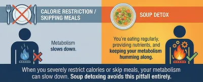 liquid-solid meals reduce calorie intake for weight loss